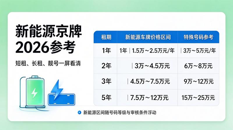 如何选择带牌租赁方案